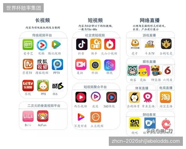 一场90分钟的足球比赛，若开放沉浸式多视角直播，其产生的数据流量是传统直播的20倍以上